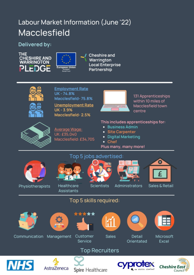 research on labour market information